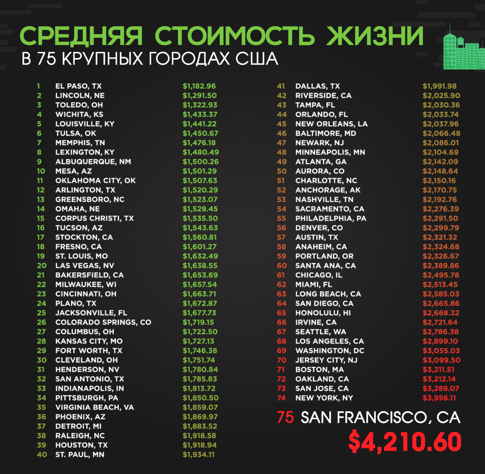 Стоимость Жизни